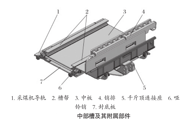 刮板输送机中部槽及其附件